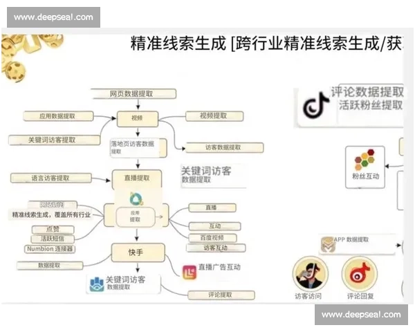 直播平台兴起:如何通过创新内容与互动模式吸引年轻用户并提升用户粘性 - 副本 (2) 直播平台兴起:如何通过创新内容与互动模式吸引年轻用户并提升用户粘性 - 副本 (2)