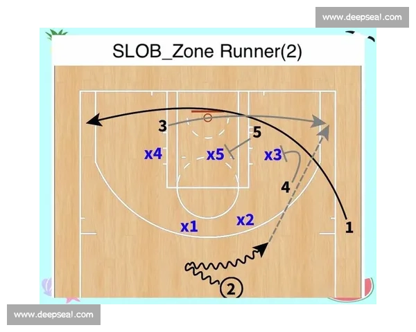 篮球比赛攻防节奏演变与战术效率协同机制研究及胜负关系研究探析 - 副本